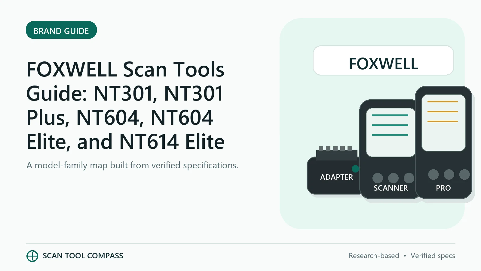 FOXWELL Scan Tools Guide: NT301, NT301 Plus, NT604, NT604 Elite, and NT614 Elite FOXWELL Scan Tools Guide: NT301, NT301 Plus, NT604, NT604 Elite, and NT614 Elite - Scan Tool Compass