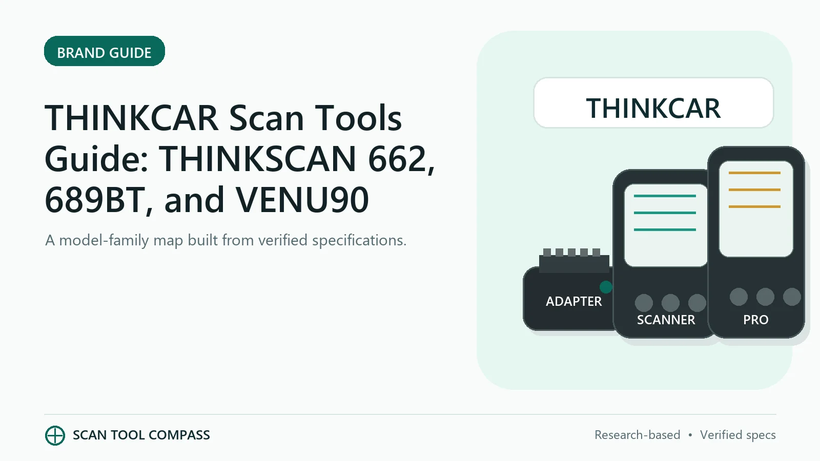 THINKCAR Scan Tools Guide: THINKSCAN 662, 689BT, and VENU90 THINKCAR Scan Tools Guide: THINKSCAN 662, 689BT, and VENU90