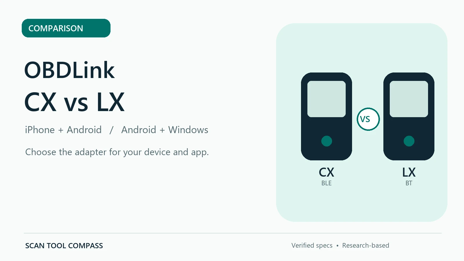 OBDLink CX vs LX: iPhone, Android & Windows Compatibility Compared OBDLink CX versus OBDLink LX comparison cover